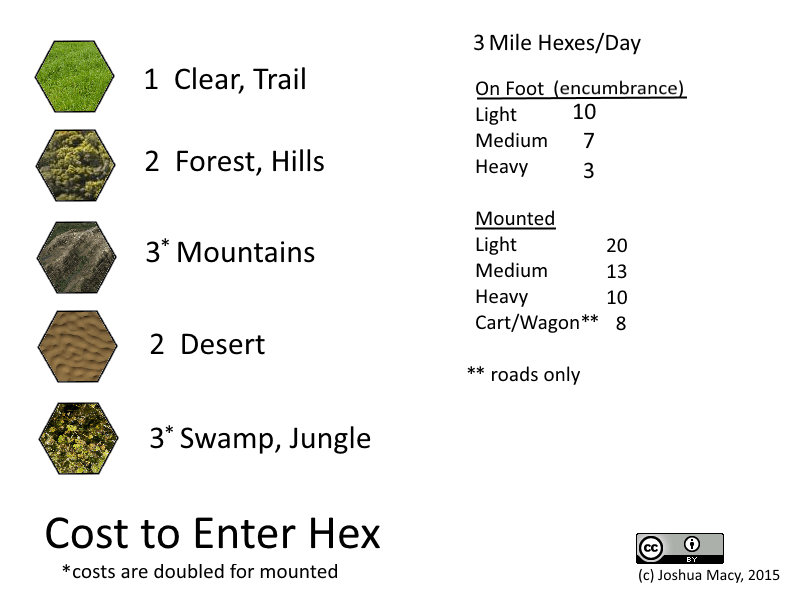 3 Mile Hexes