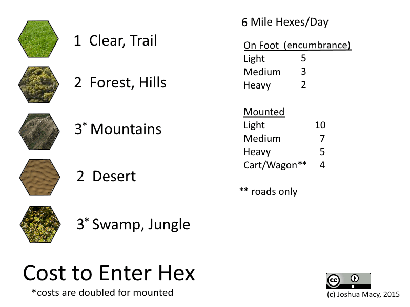 6 Mile Hexes