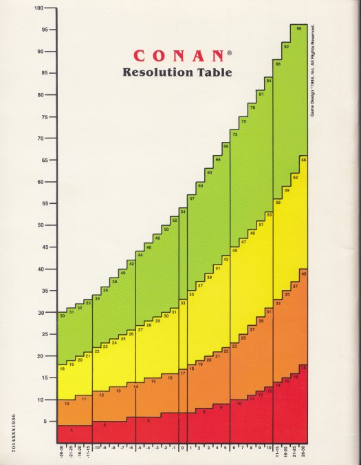 conanrpgresolutionchart