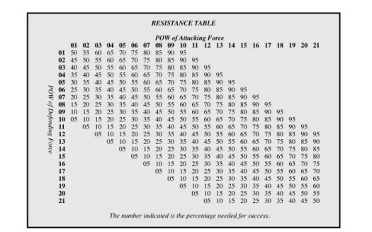 Tales of the Rambling Bumblers – an RPG blog
